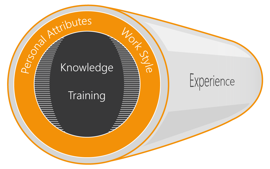 Competency Register Tool